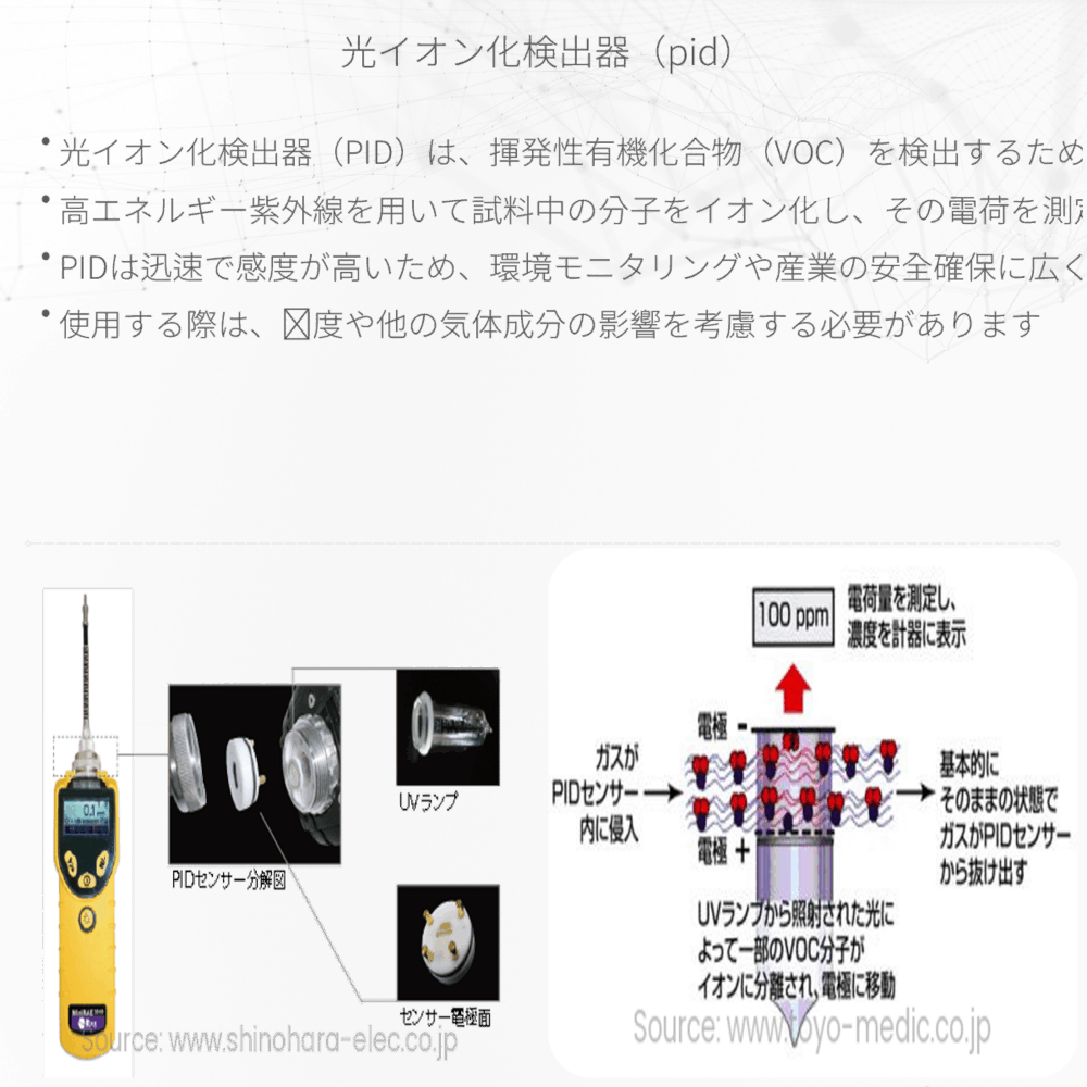 光イオン化検出器（PID）