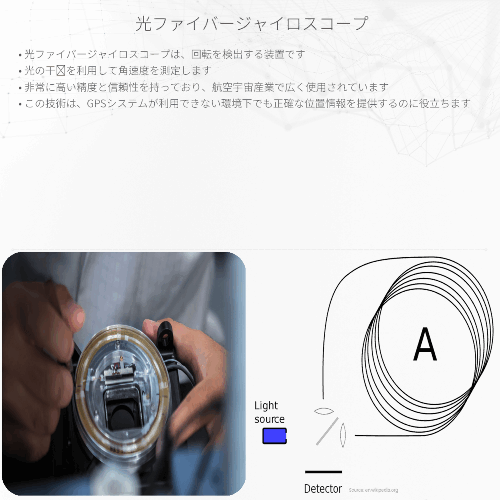 光ファイバージャイロスコープ