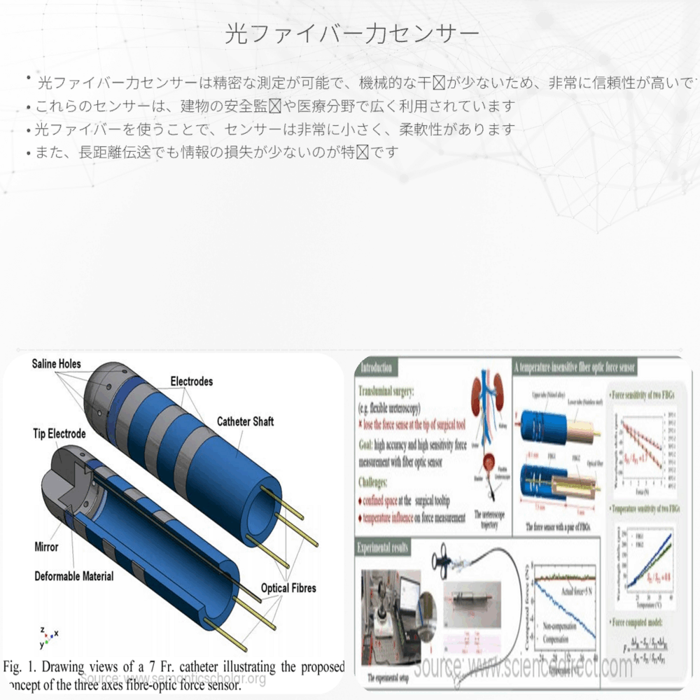 光ファイバー力センサー