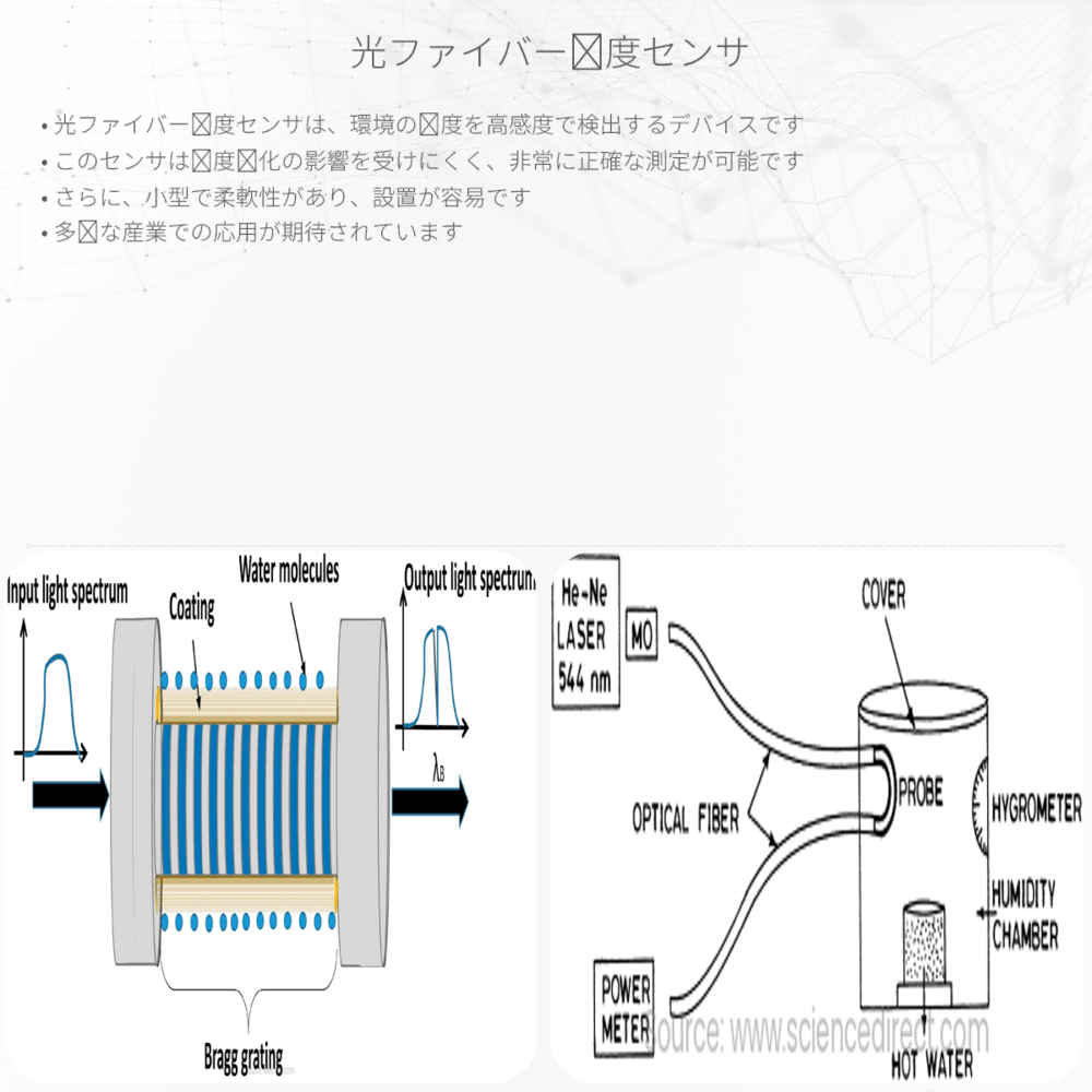 光ファイバー湿度センサ