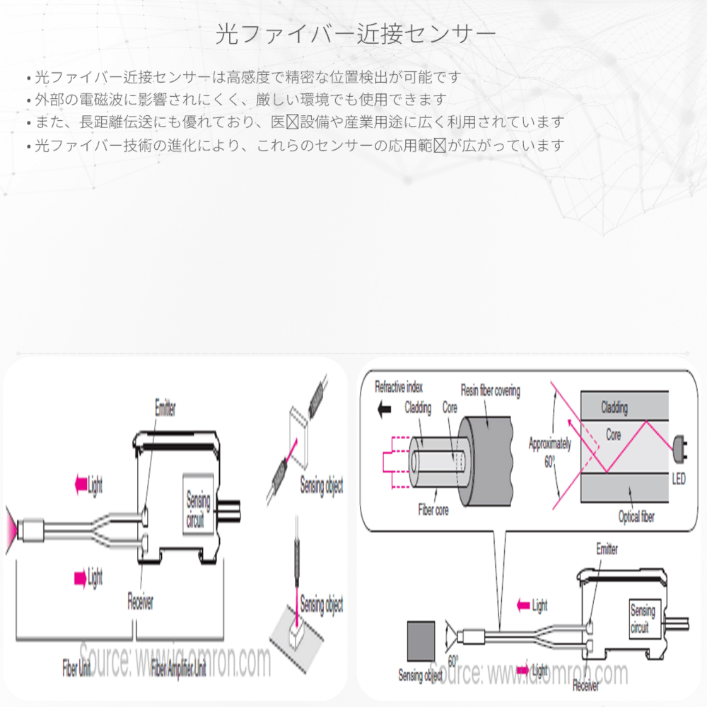光ファイバー近接センサー