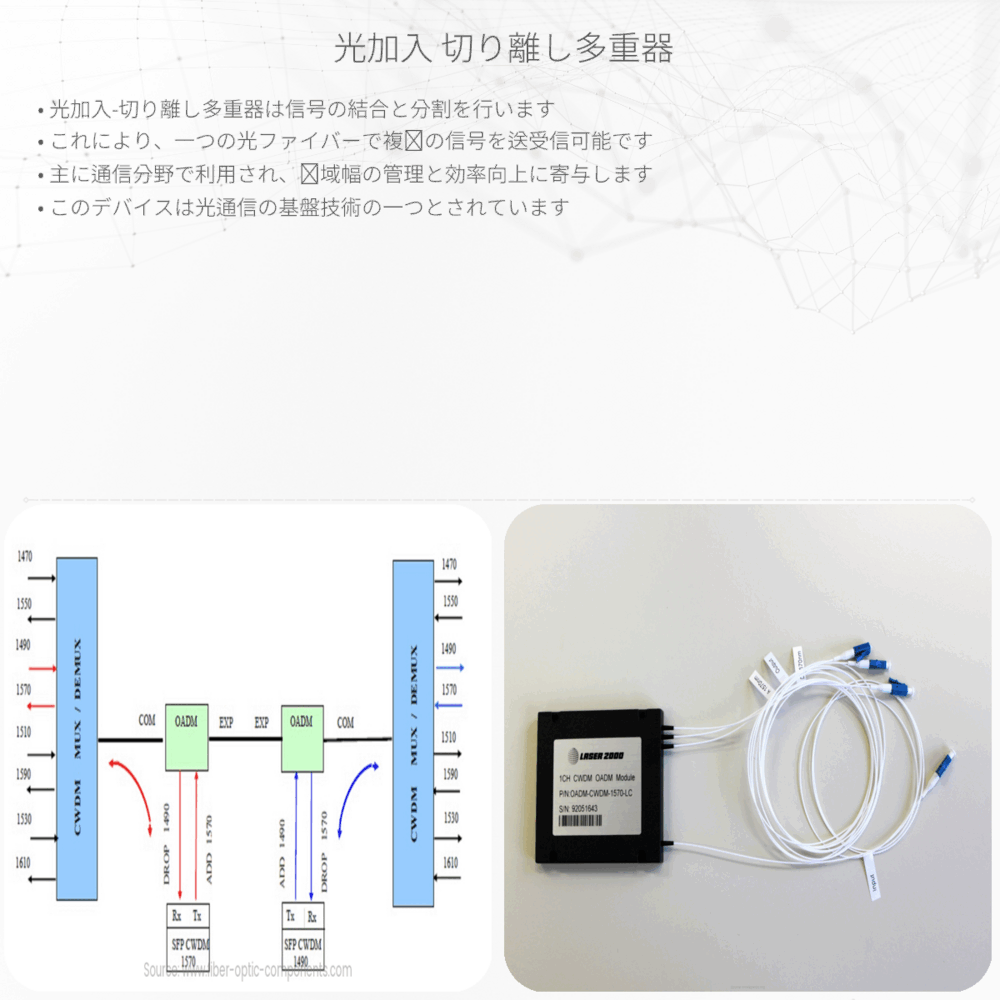 光加入-切り離し多重器
