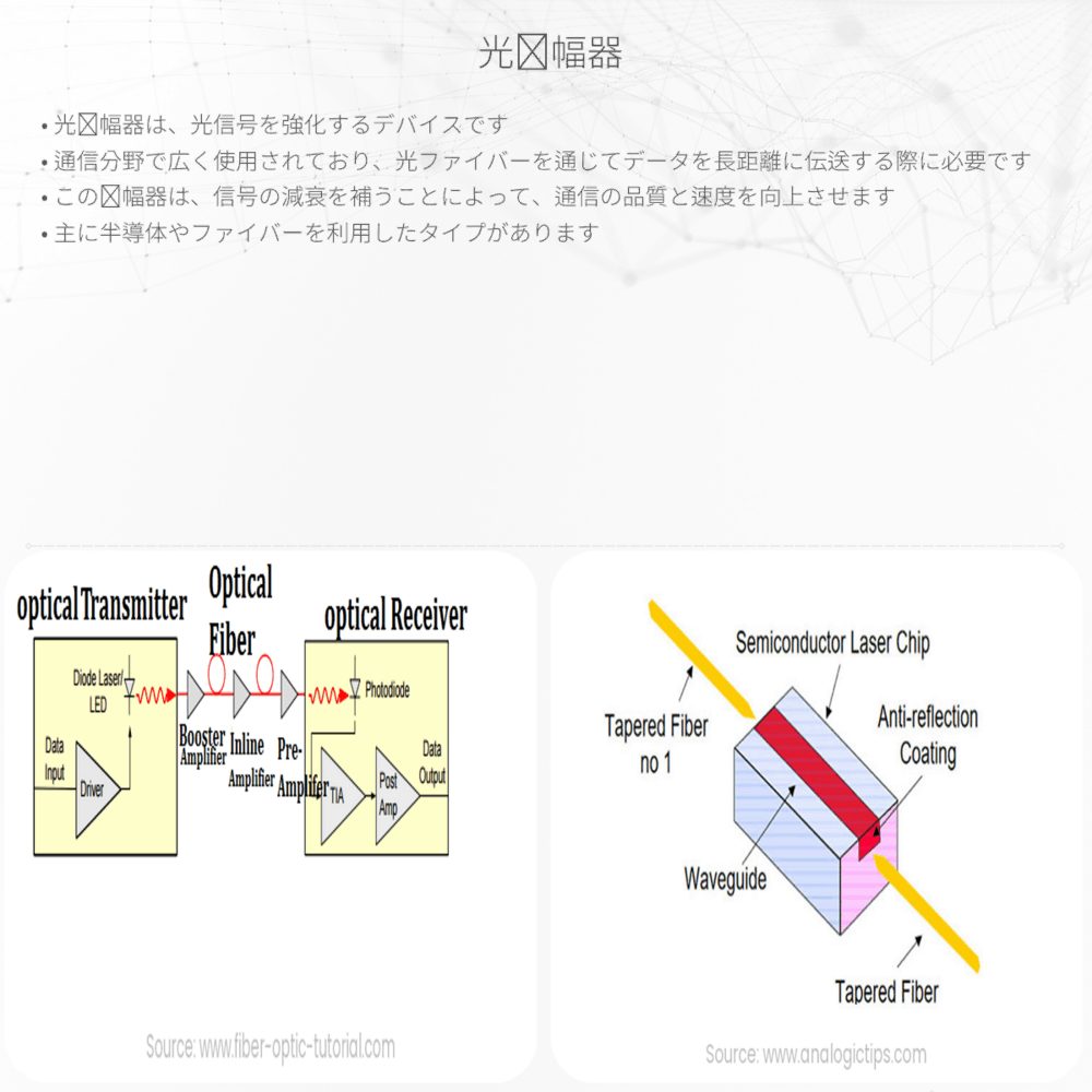 光増幅器