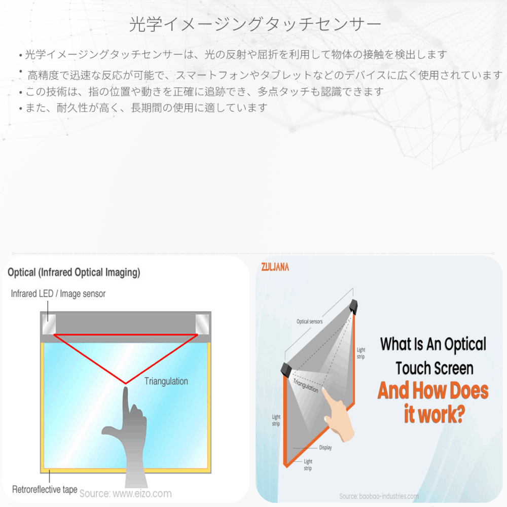 光学イメージングタッチセンサー