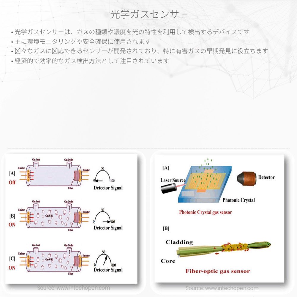 光学ガスセンサー