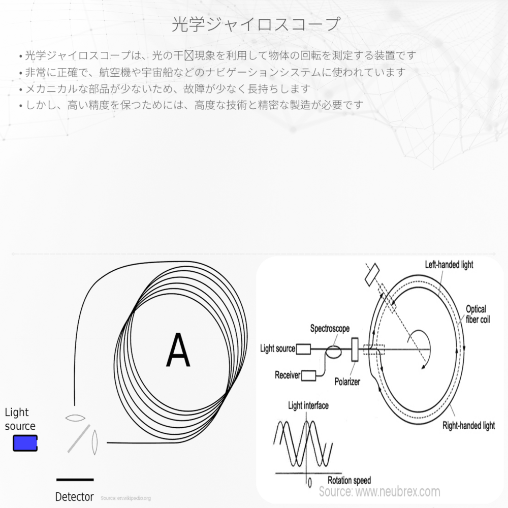 光学ジャイロスコープ