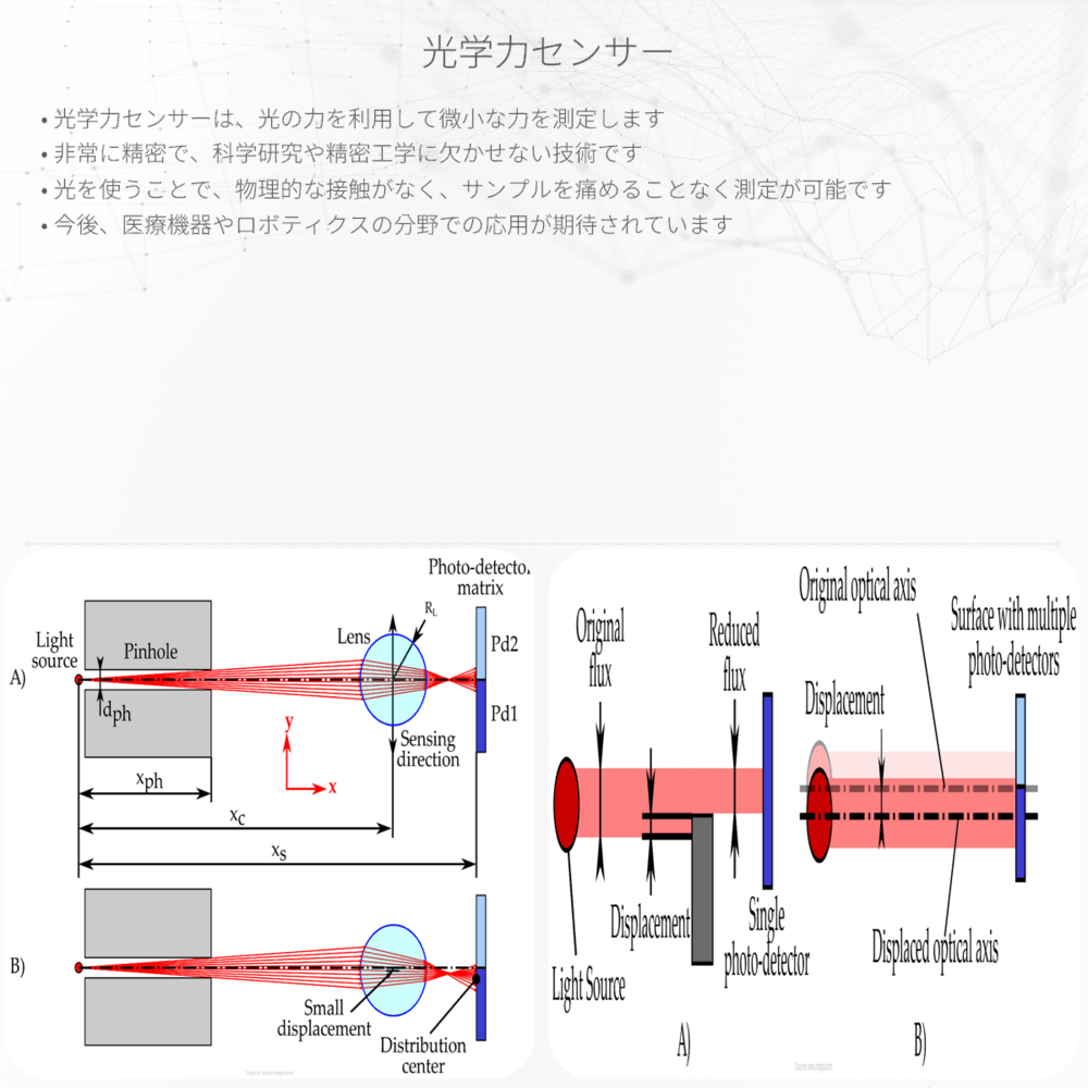 光学力センサー