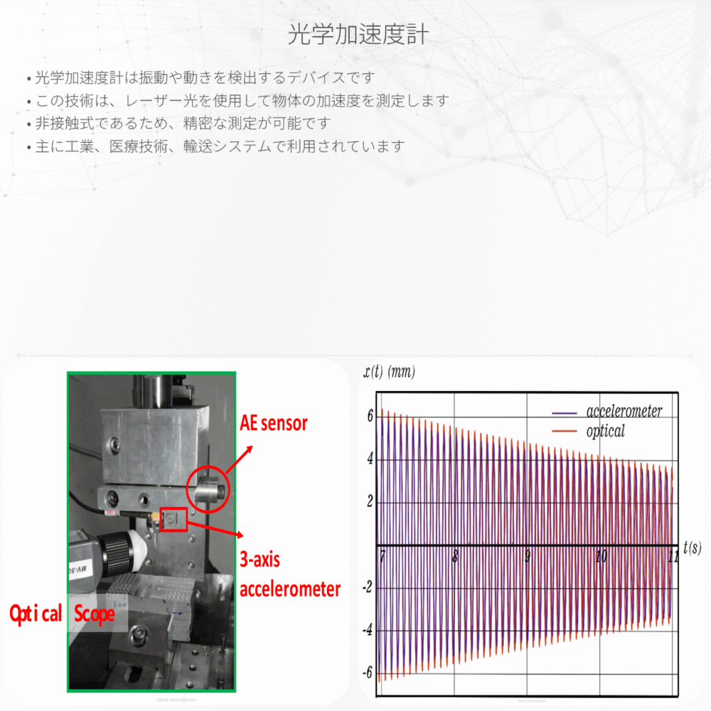 光学加速度計