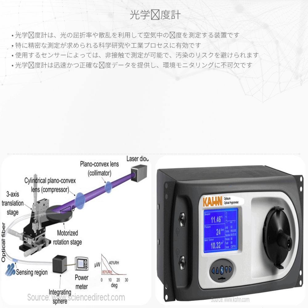 光学湿度計