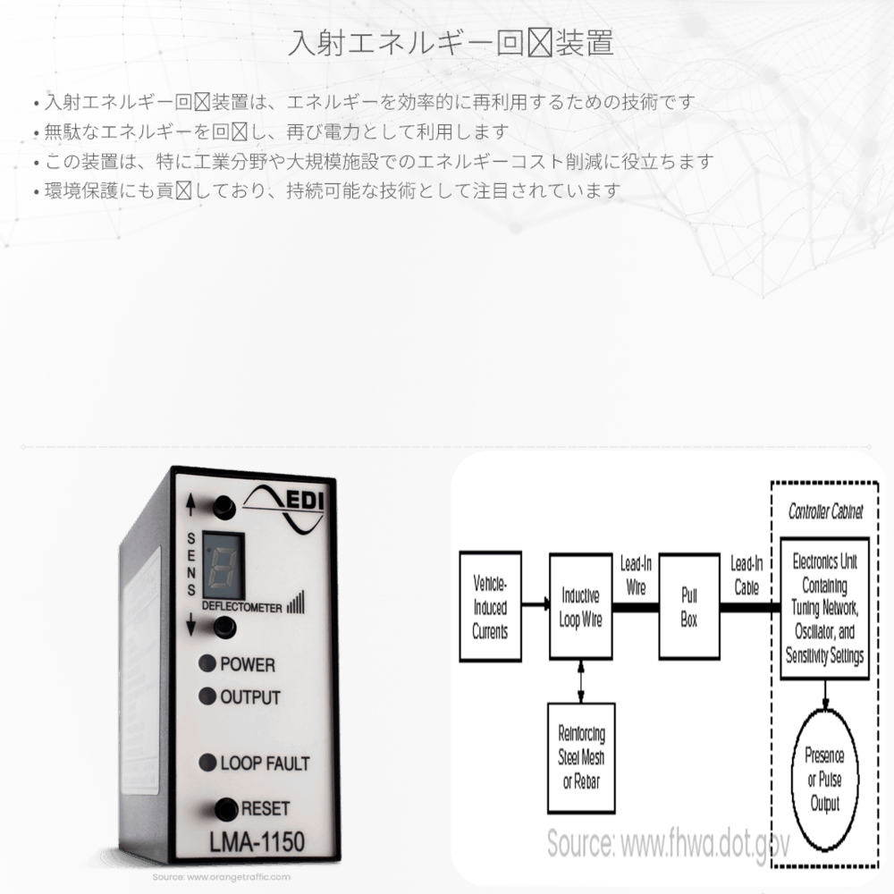 入射エネルギー回収装置