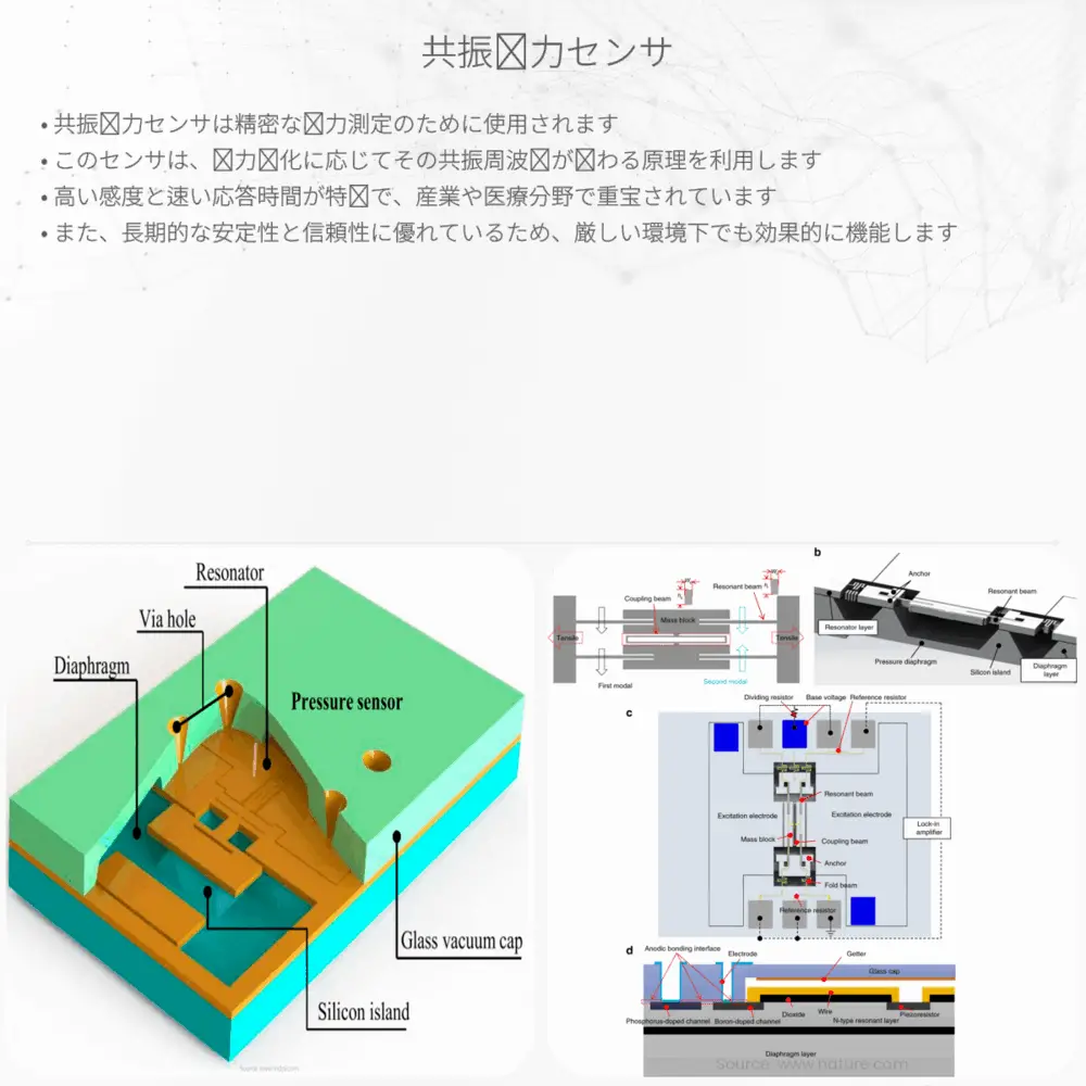 共振圧力センサ