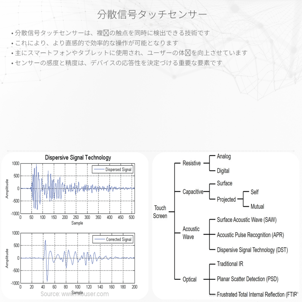 分散信号タッチセンサー