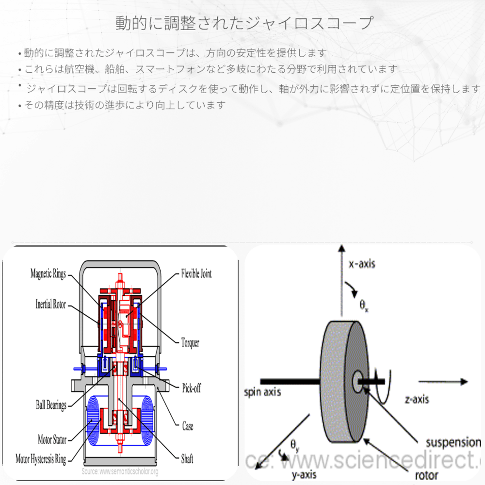 動的に調整されたジャイロスコープ