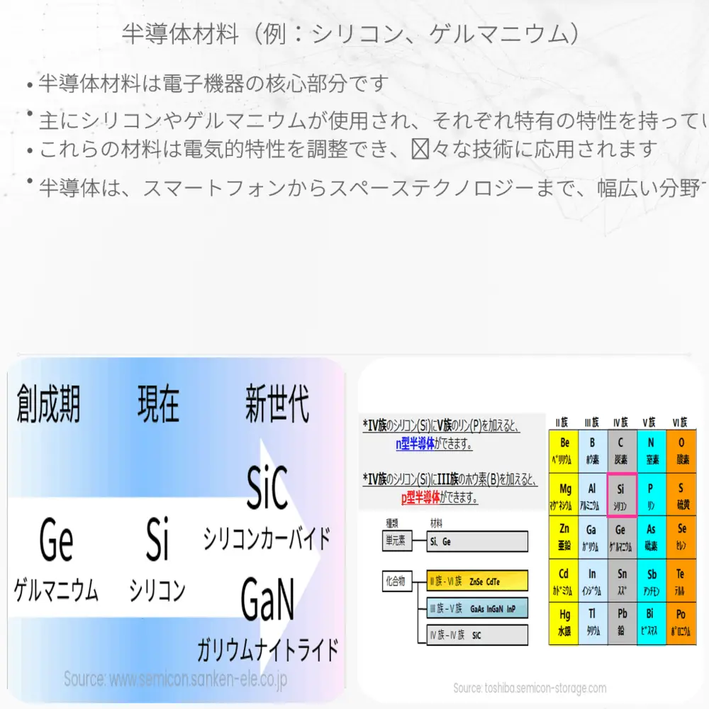 半導体材料（例：シリコン、ゲルマニウム）
