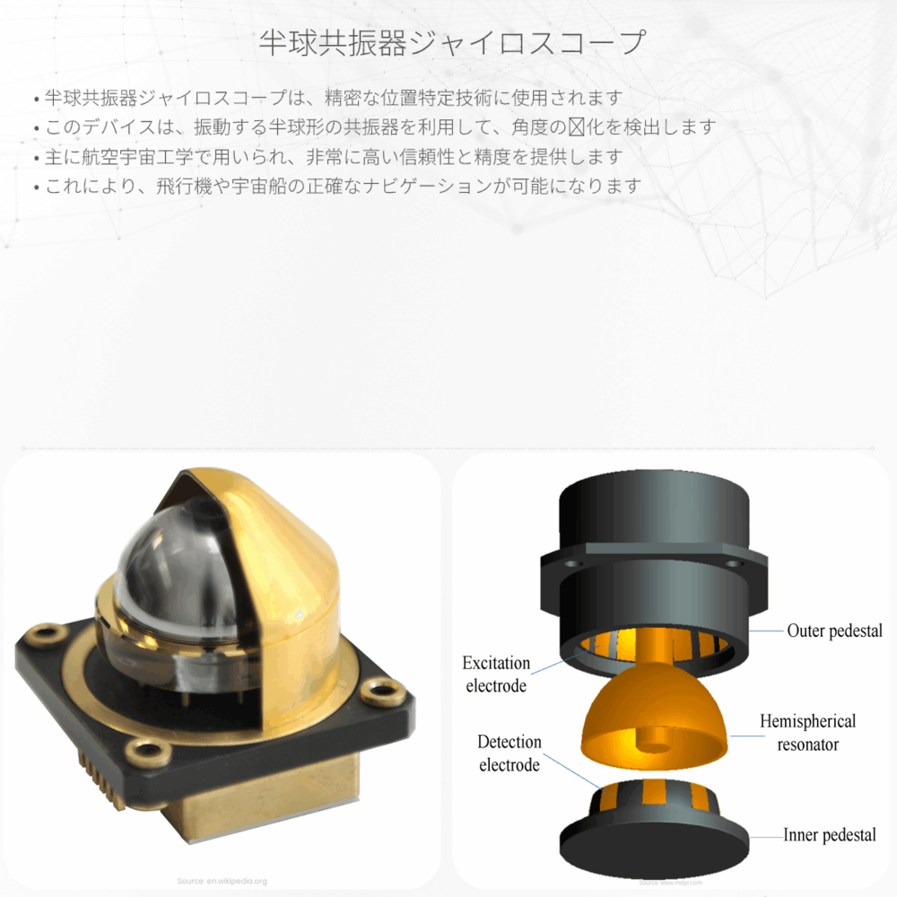 半球共振器ジャイロスコープ