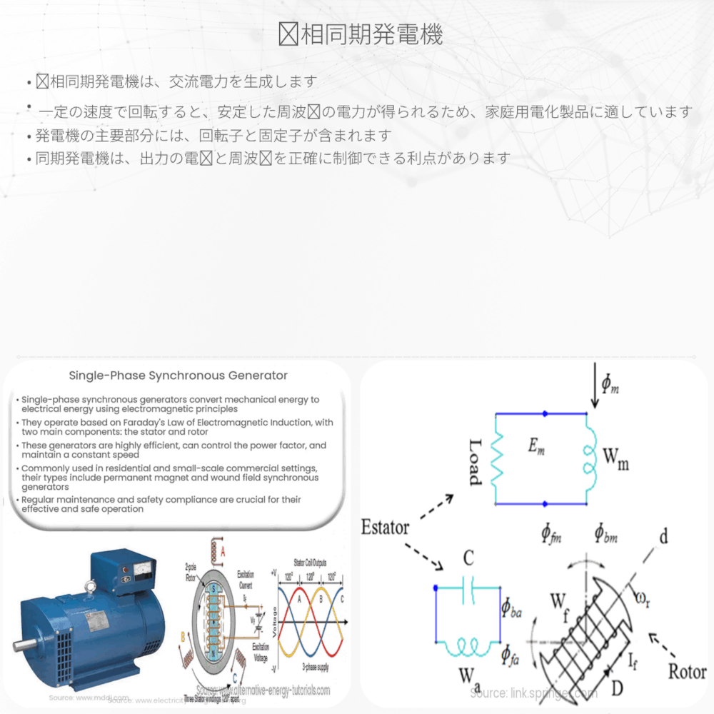 単相同期発電機