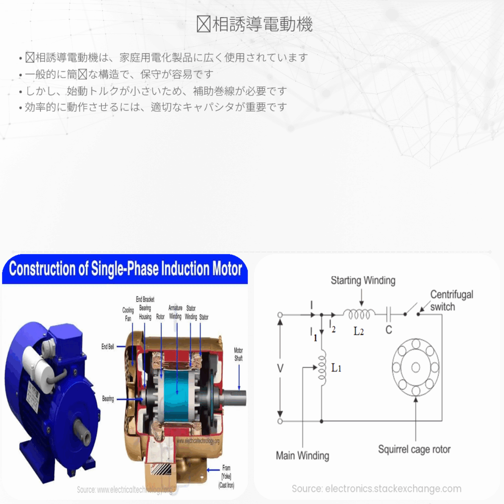 単相誘導電動機