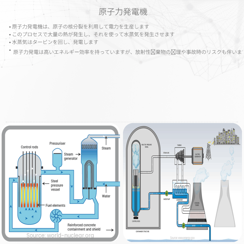 原子力発電機