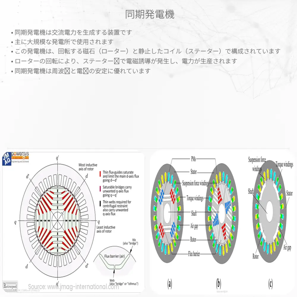 同期発電機