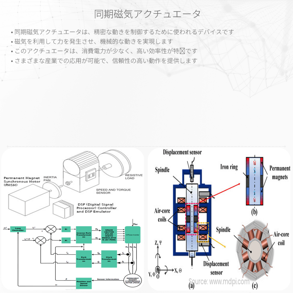 同期磁気アクチュエータ