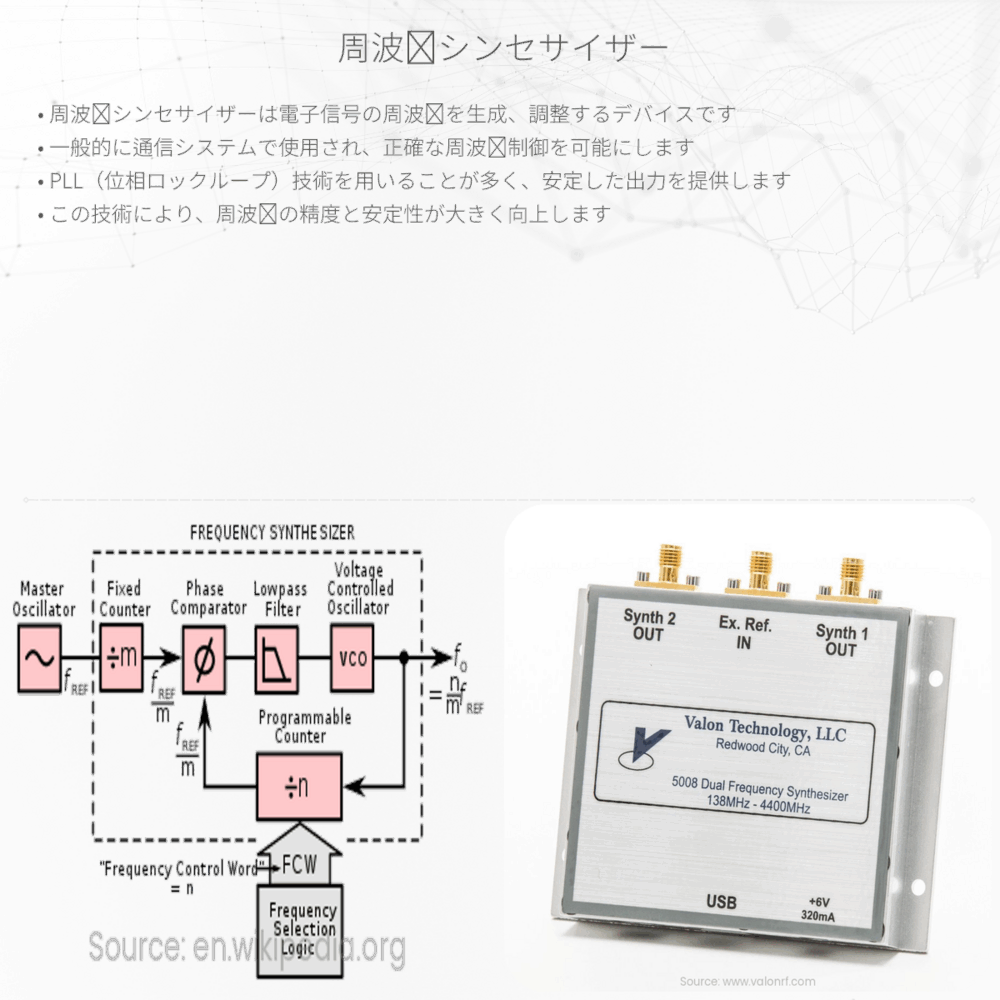 周波数シンセサイザー