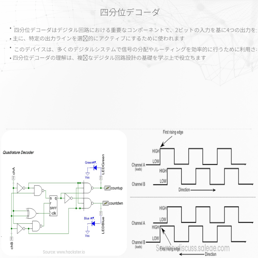 四分位デコーダ