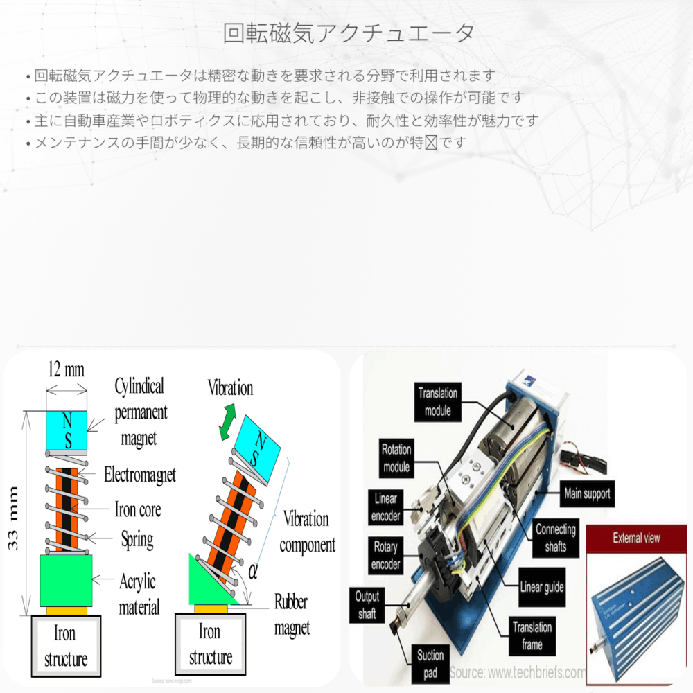 回転磁気アクチュエータ