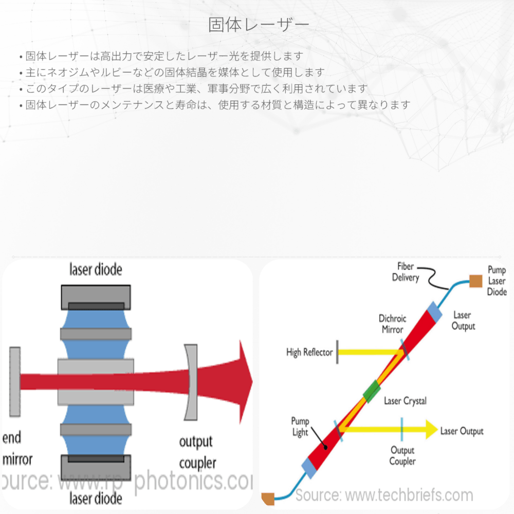 固体レーザー