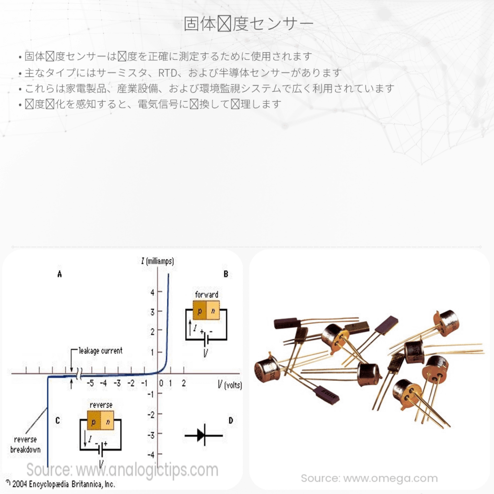 固体温度センサー