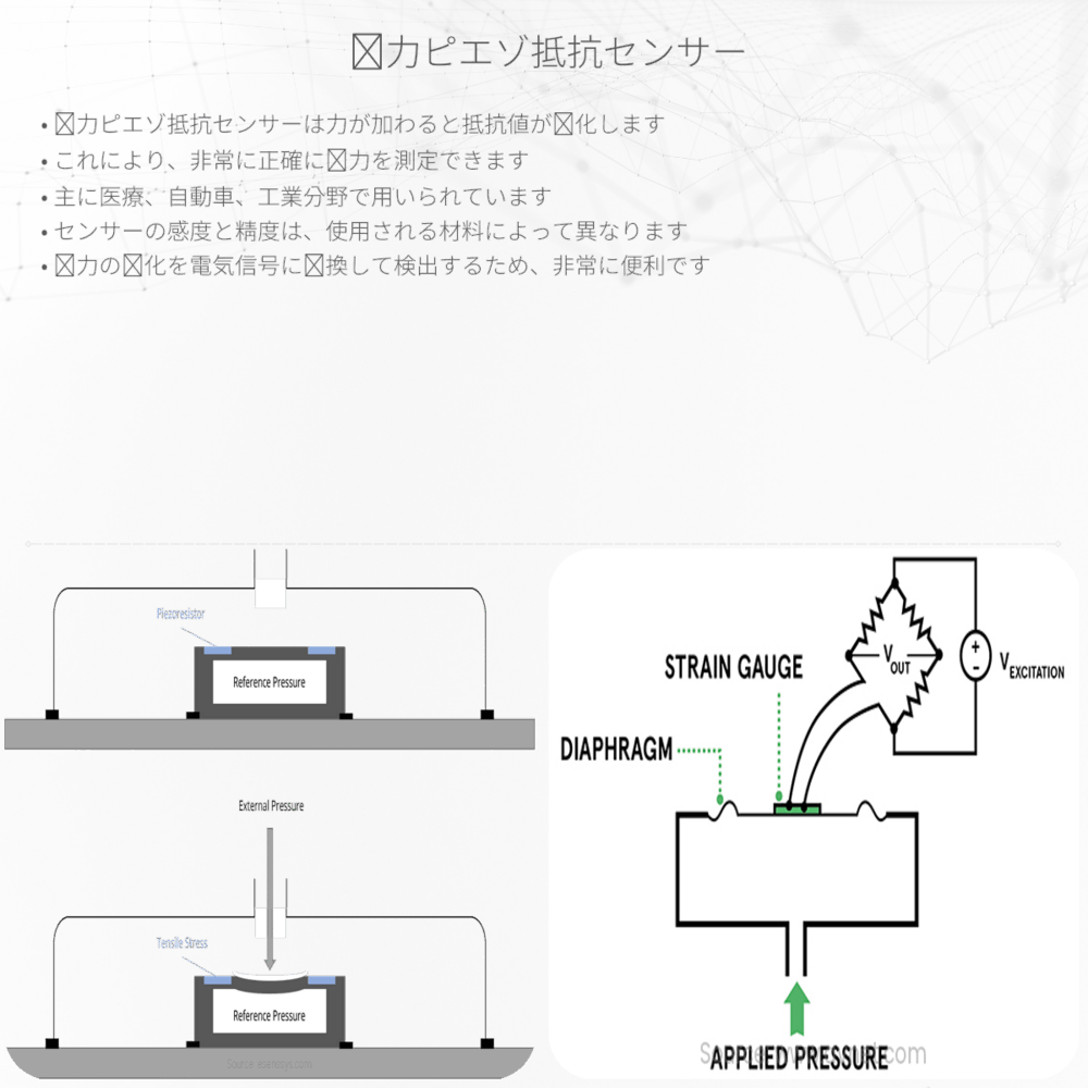 圧力ピエゾ抵抗センサー