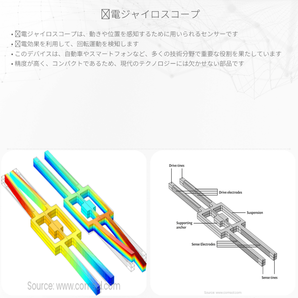 圧電ジャイロスコープ