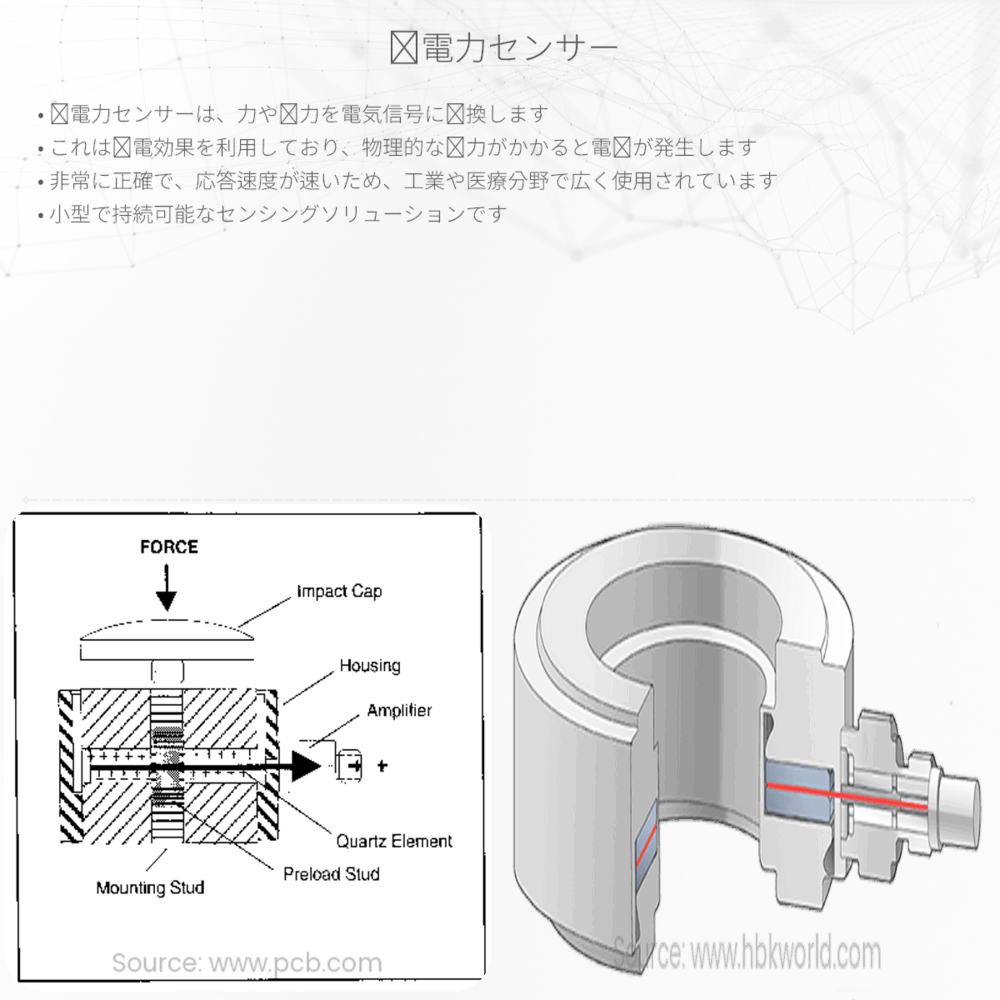 圧電力センサー
