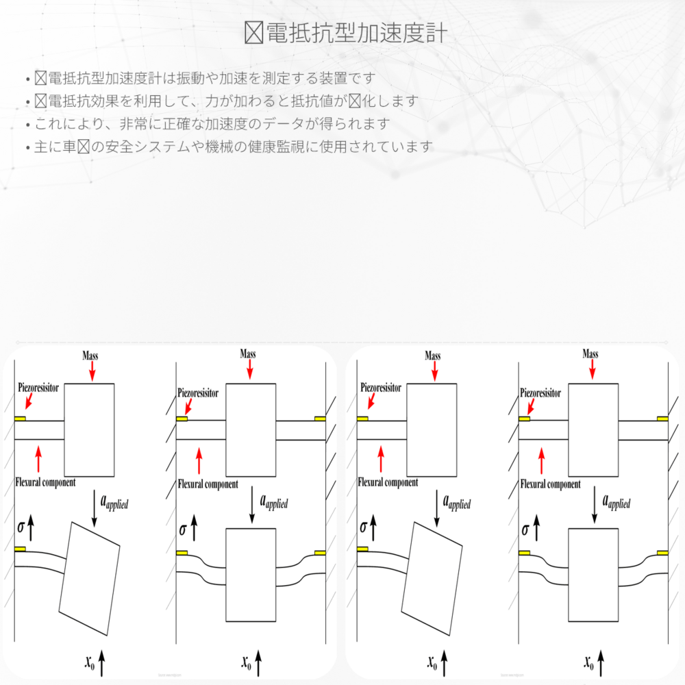 圧電抵抗型加速度計