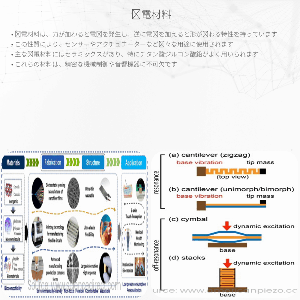 圧電材料
