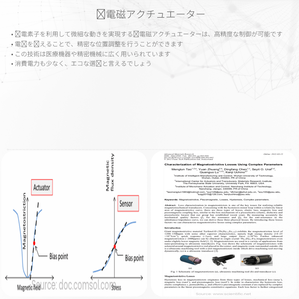 圧電磁アクチュエーター