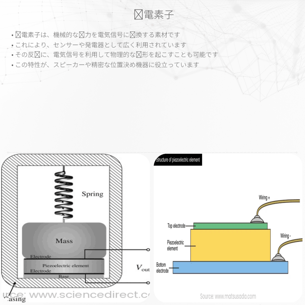 圧電素子
