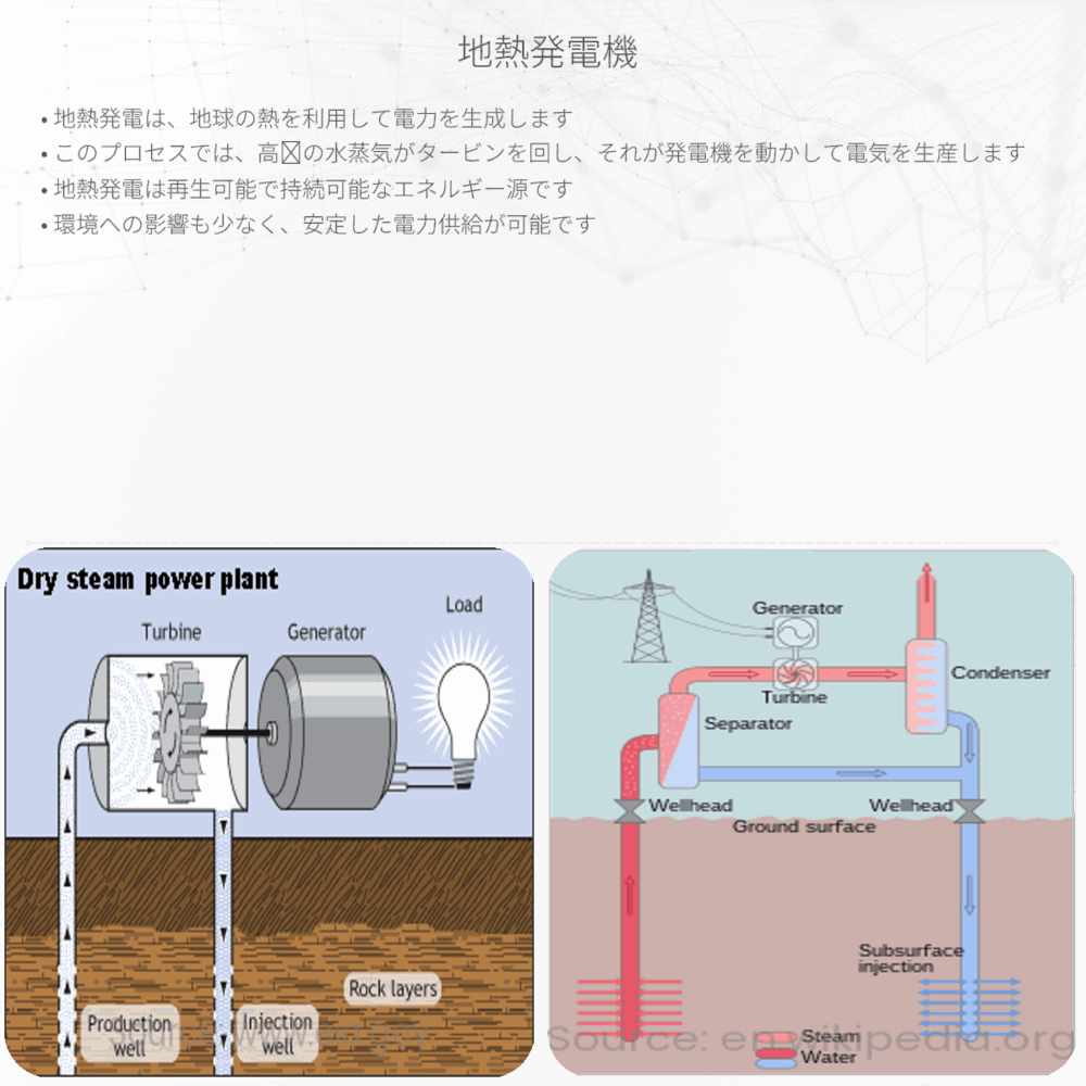 地熱発電機