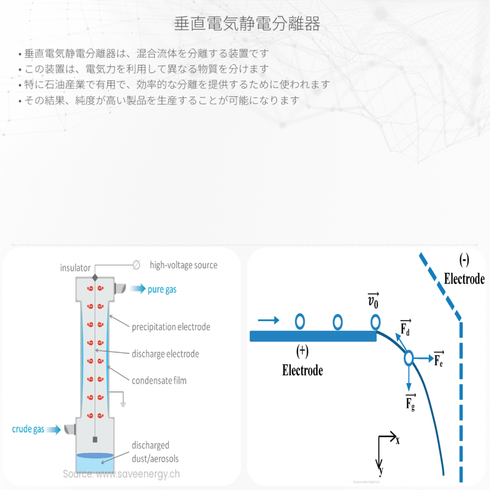 垂直電気静電分離器