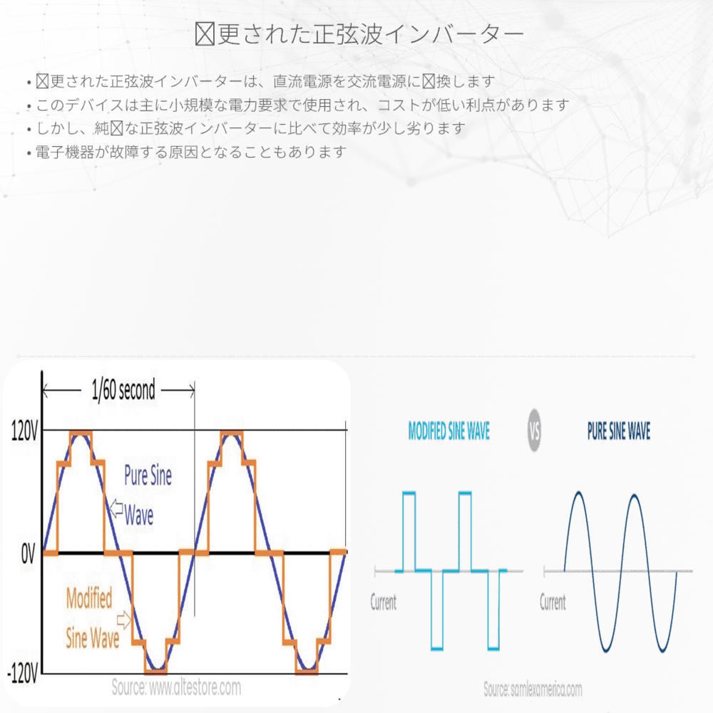変更された正弦波インバーター