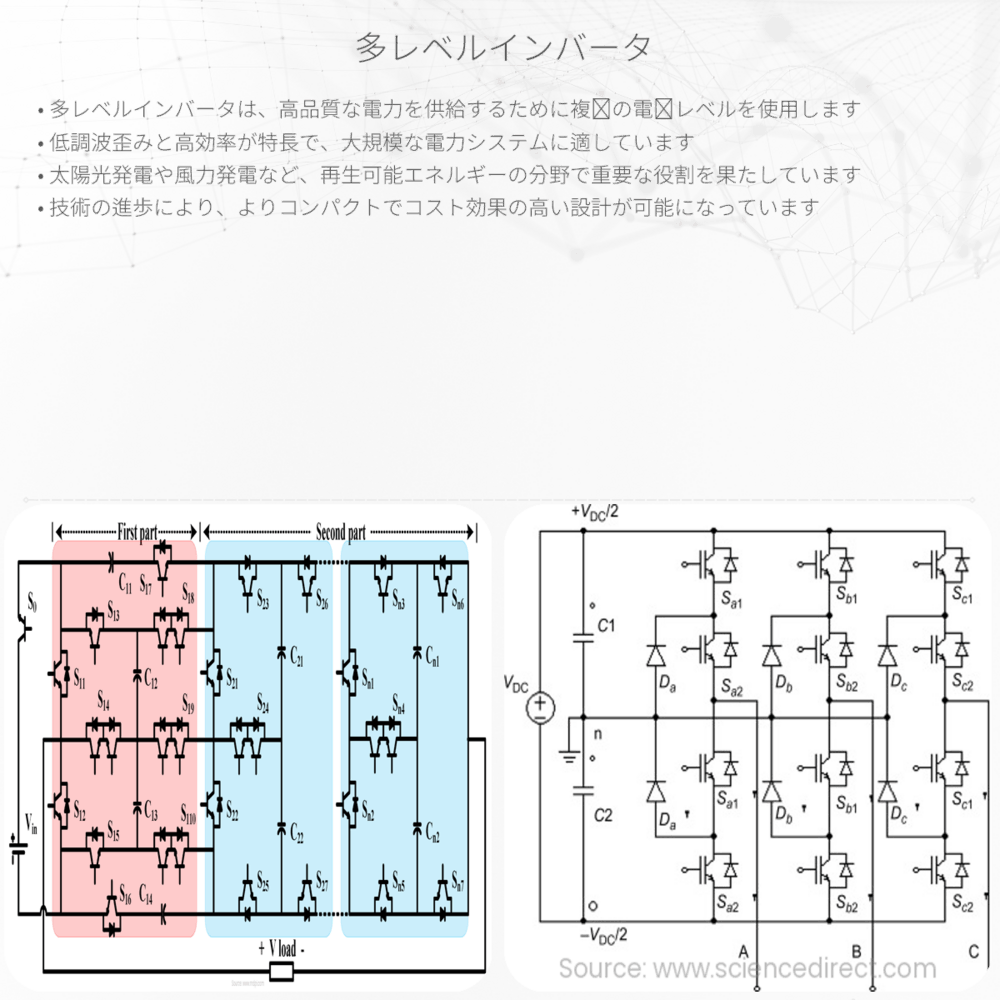 多レベルインバータ