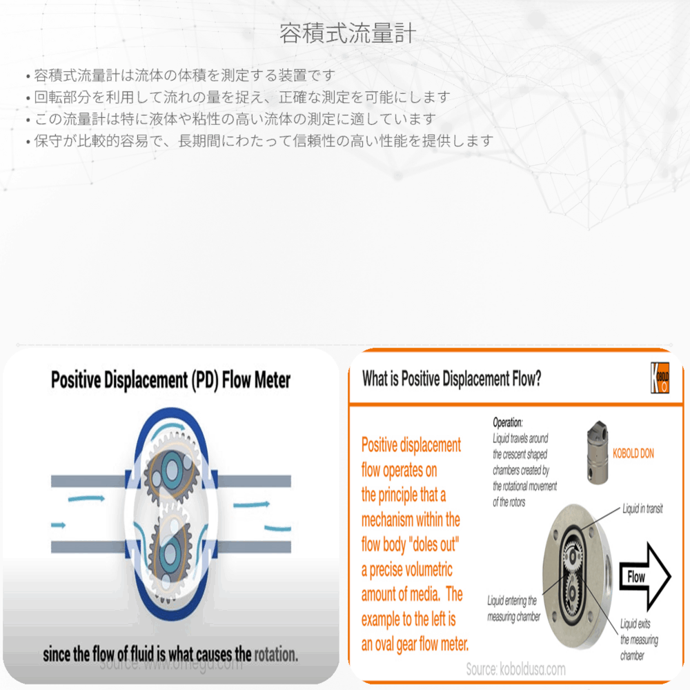 容積式流量計