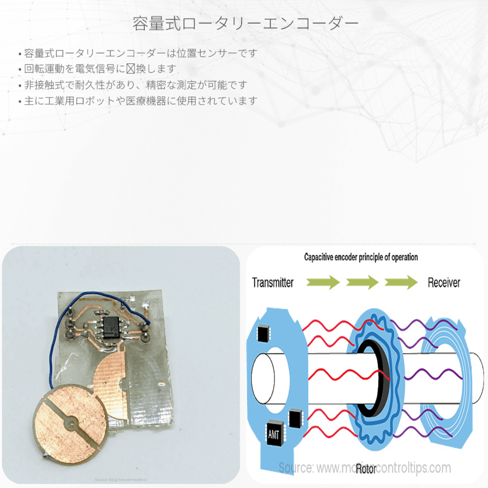 容量式ロータリーエンコーダー