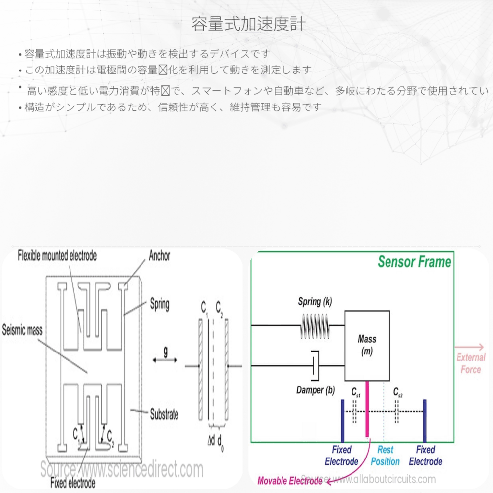 容量式加速度計