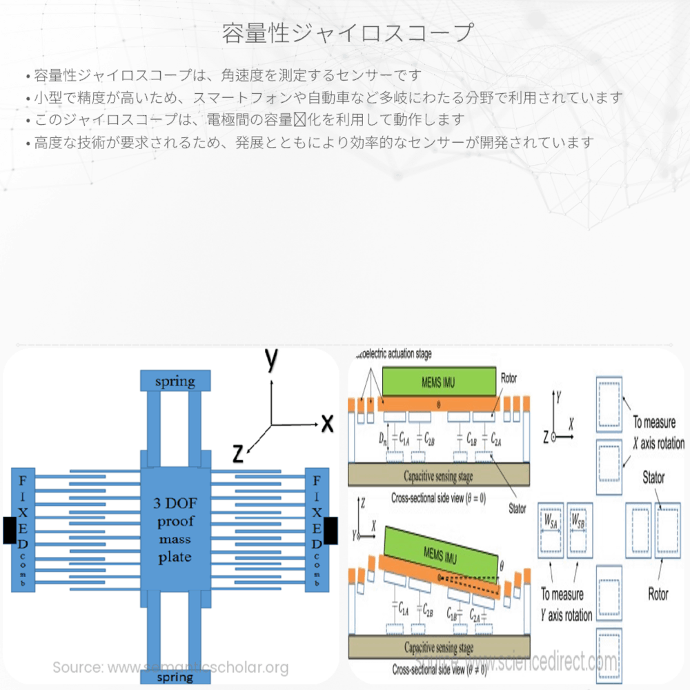 容量性ジャイロスコープ