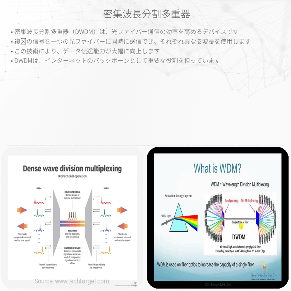 密集波長分割多重器