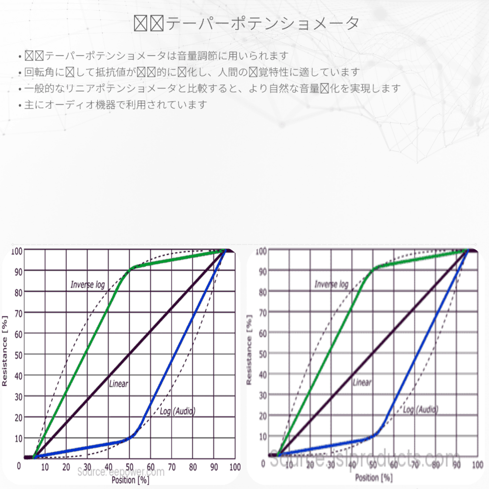 対数テーパーポテンショメータ