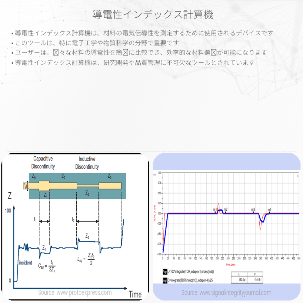 導電性インデックス計算機