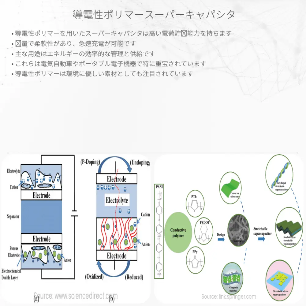 導電性ポリマースーパーキャパシタ