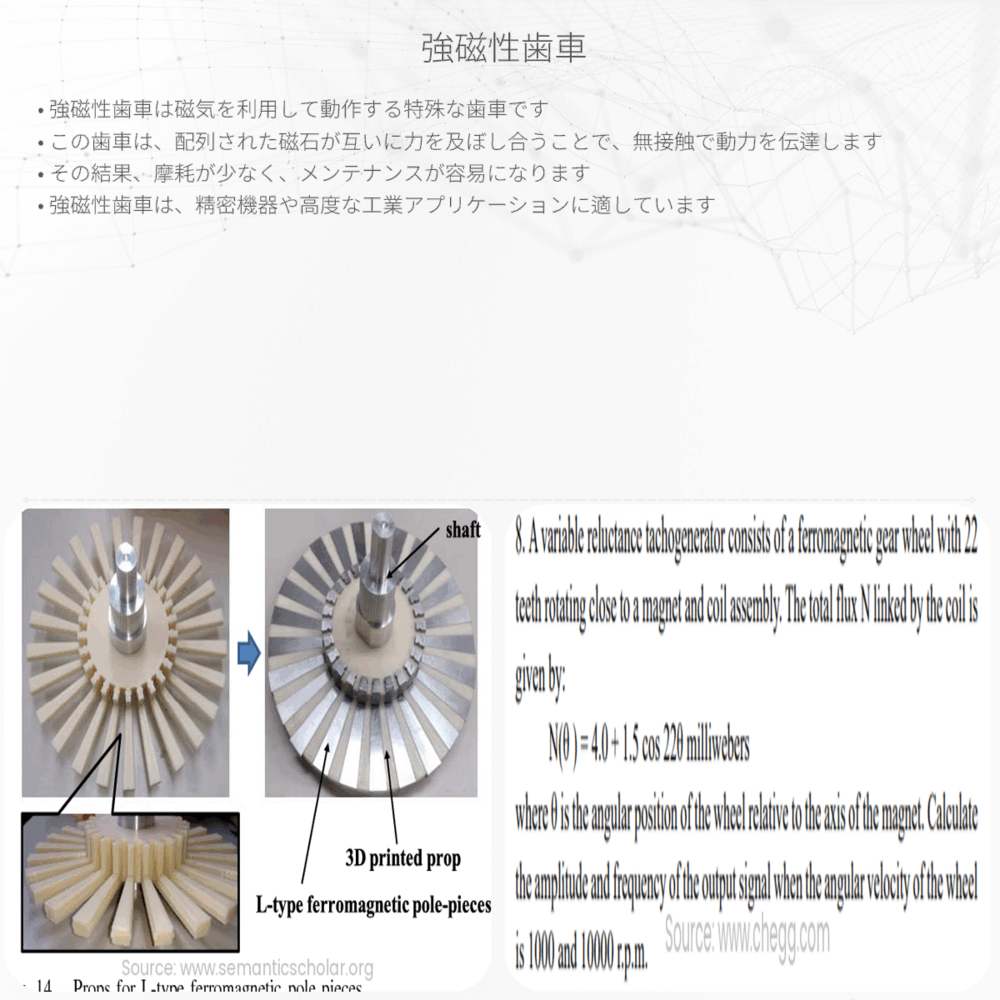 強磁性歯車