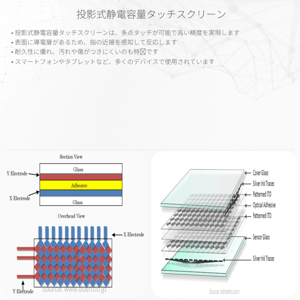 投影式静電容量タッチスクリーン